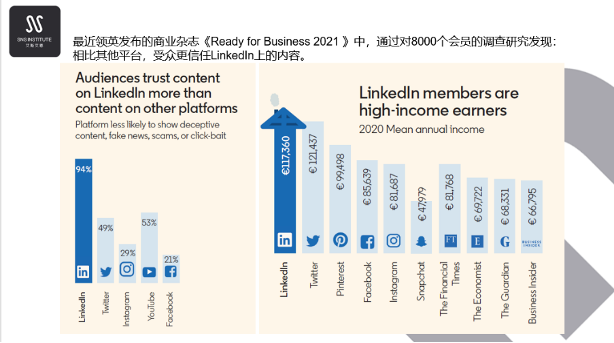 LinkedIn領英實操培訓教學干貨滿滿，突破運營難點