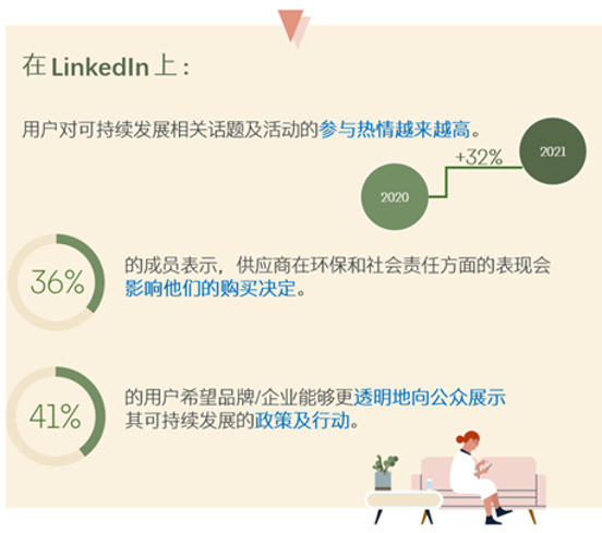 領英代運營“可持續(xù)發(fā)展”傳播與