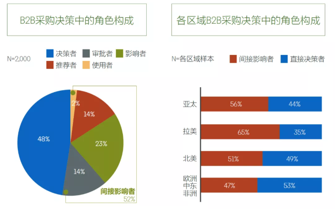 領英代運營如何幫助企業(yè)品牌出海