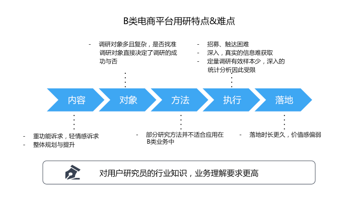 領(lǐng)英實(shí)操培訓(xùn)如何平衡品牌建設(shè)和