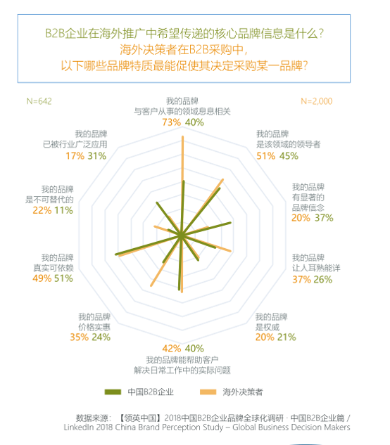 領英課程助力外企獲取客戶更多信