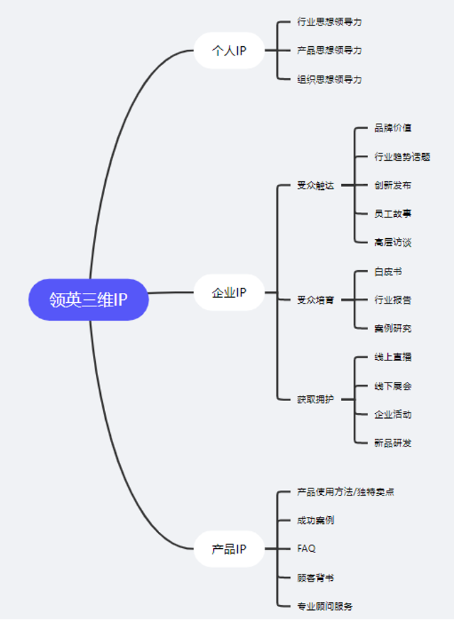 抖音代運營能更好的體現(xiàn)我們產(chǎn)品